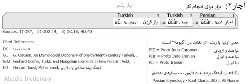 اچار بکس